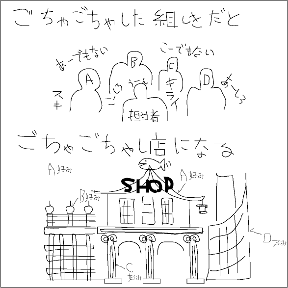 店は組織をあらわす