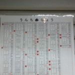 やりそうなこと